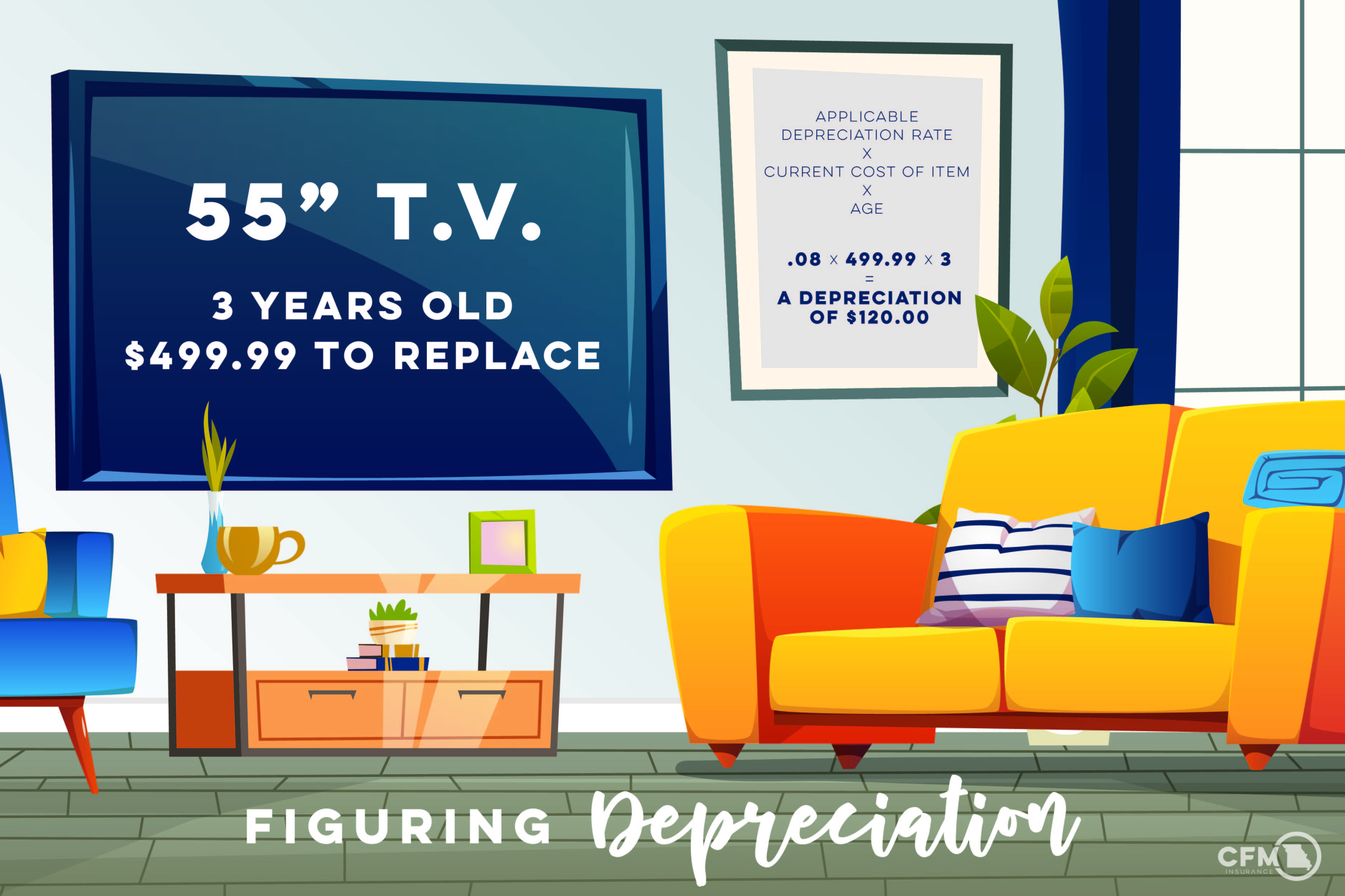 7400_Blog_Figuring Depreciation_Title-01